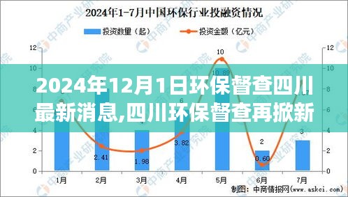 四川環(huán)保督查掀起新篇章，最新動態(tài)與影響洞察（2024年12月1日最新消息）