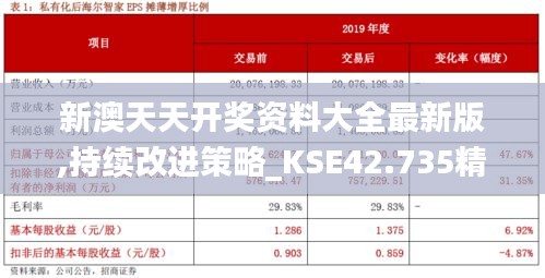 新澳天天開獎資料大全最新版,持續(xù)改進(jìn)策略_KSE42.735精選版
