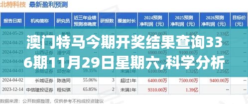 澳門特馬今期開獎結(jié)果查詢336期11月29日星期六,科學(xué)分析嚴(yán)謹(jǐn)解釋_UBH44.384私人版
