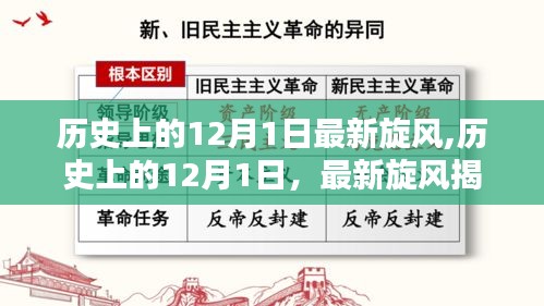 揭秘歷史上的旋風(fēng)時(shí)刻，揭秘最新旋風(fēng)事件與歷史上的十二月一日回顧