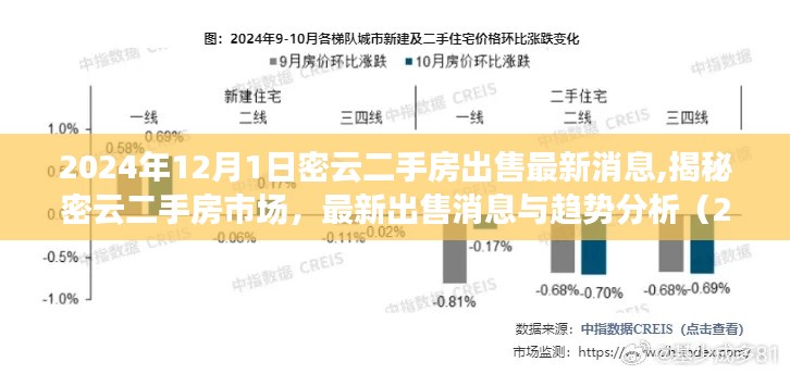 揭秘密云二手房市場，最新出售消息與趨勢分析（2024年12月版）