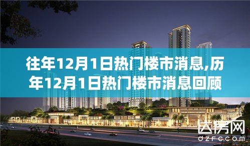 歷年12月1日熱門樓市消息回顧，背景、事件與影響分析