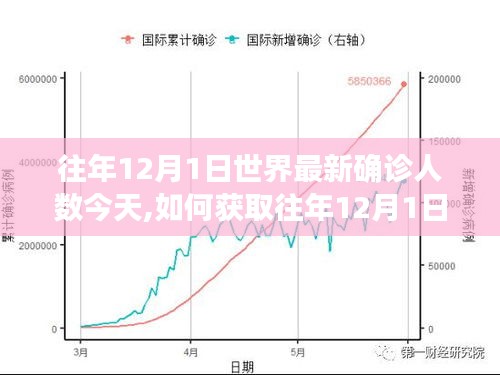 如何獲取往年12月1日全球最新確診人數(shù)數(shù)據(jù)，詳細步驟指南與最新確診人數(shù)概覽