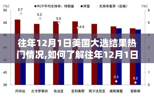 揭秘往年美國大選結(jié)果，一步步掌握往年12月1日的熱門情況分析