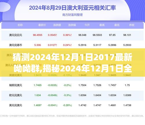 揭秘全新升級的呦呦群，引領(lǐng)社交新體驗(yàn)，展望2024年12月1日的新變化