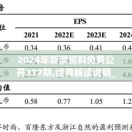 2024年新澳資料免費(fèi)公開(kāi)337期,經(jīng)典解讀說(shuō)明_精裝款86.285-3