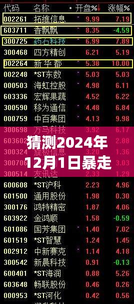 預(yù)測(cè)2024年12月1日暴走P圖風(fēng)潮，影像藝術(shù)的新動(dòng)向