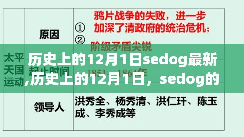 歷史上的12月1日，Sedog最新篇章開(kāi)啟