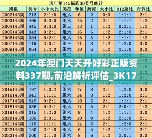 2024年澳門天天開好彩正版資料337期,前沿解析評(píng)估_3K171.533-1