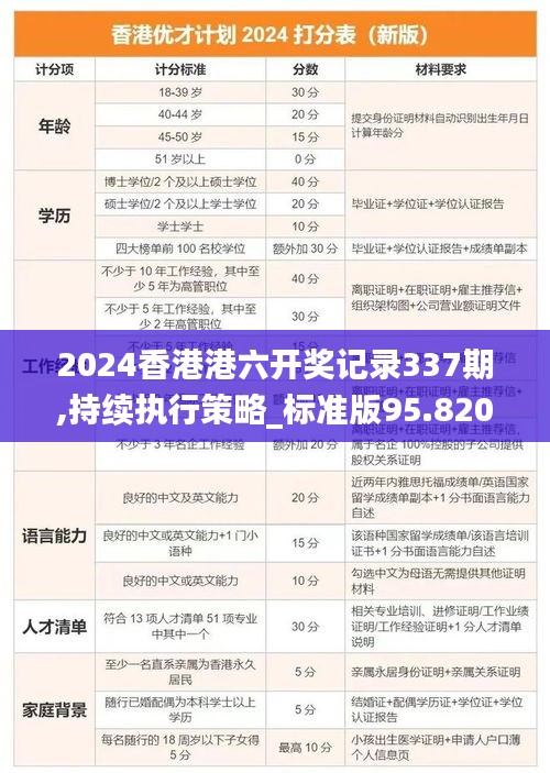 2024香港港六開(kāi)獎(jiǎng)記錄337期,持續(xù)執(zhí)行策略_標(biāo)準(zhǔn)版95.820-5