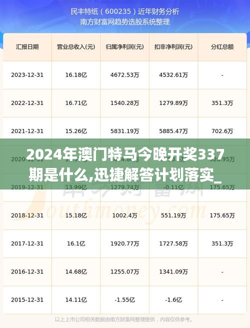 2024年澳門(mén)特馬今晚開(kāi)獎(jiǎng)337期是什么,迅捷解答計(jì)劃落實(shí)_HT31.205-5
