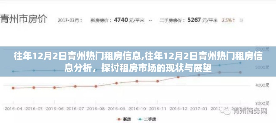 往年12月2日青州租房市場(chǎng)概覽，現(xiàn)狀分析與未來展望