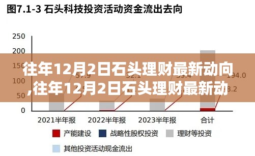 石頭理財(cái)最新動(dòng)態(tài)揭秘，掌握理財(cái)新技能的秘訣！