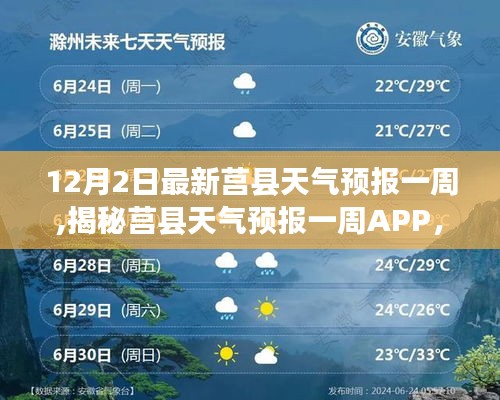 揭秘莒縣天氣預(yù)報(bào)一周APP，科技前沿的新體驗(yàn)與預(yù)測(cè)分析