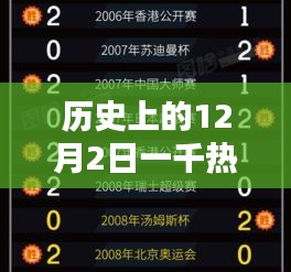 璀璨星辰，歷史上的十二月二日千條熱門消息回顧