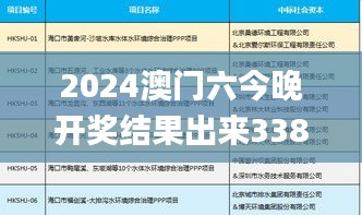 2024澳門(mén)六今晚開(kāi)獎(jiǎng)結(jié)果出來(lái)338期,綜合數(shù)據(jù)解析說(shuō)明_高級(jí)款52.841-7