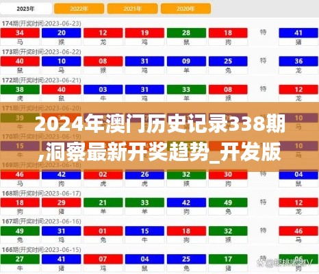 2024年澳門(mén)歷史記錄338期,洞察最新開(kāi)獎(jiǎng)趨勢(shì)_開(kāi)發(fā)版76.454-4