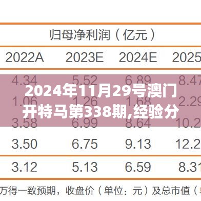 2024年11月29號澳門開特馬第338期,經(jīng)驗分享解答落實_4K版35.312-1