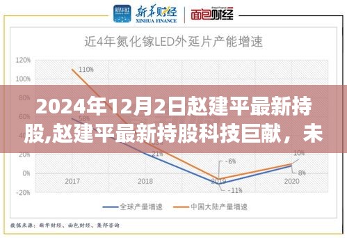 趙建平最新持股科技巨獻(xiàn)，未來高科技新品重磅登場，引領(lǐng)未來生活新潮流