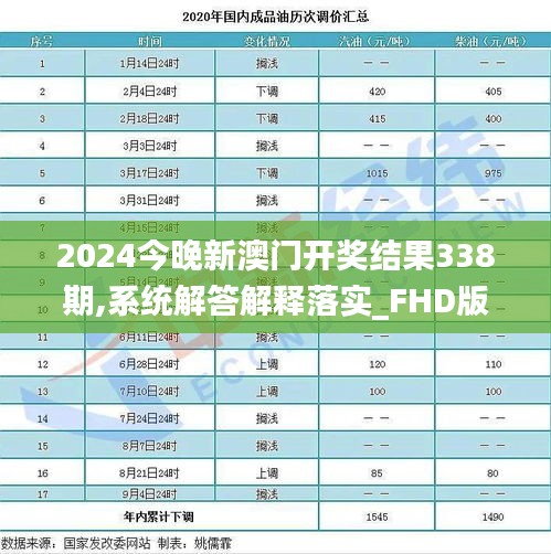 2024今晚新澳門開獎結(jié)果338期,系統(tǒng)解答解釋落實_FHD版87.293-1
