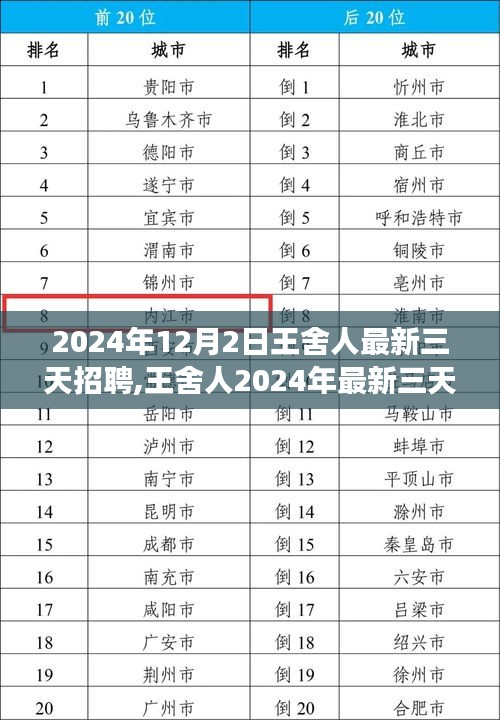 王舍人2024年最新三天招聘盛況，人才集結與時代的交匯點