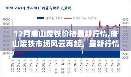 唐山廢鐵市場(chǎng)最新行情解析，價(jià)格走勢(shì)分析與市場(chǎng)風(fēng)云動(dòng)態(tài)