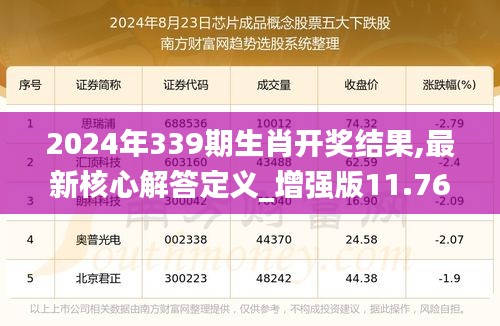 2024年339期生肖開(kāi)獎(jiǎng)結(jié)果,最新核心解答定義_增強(qiáng)版11.766-8