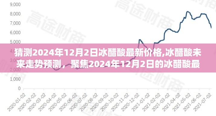 聚焦冰醋酸市場(chǎng)，預(yù)測(cè)與分析冰醋酸最新價(jià)格走勢(shì)至2024年12月