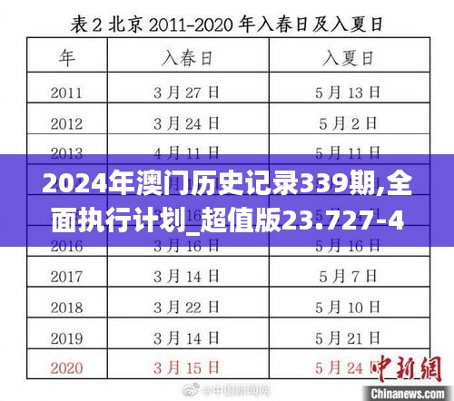 2024年澳門歷史記錄339期,全面執(zhí)行計劃_超值版23.727-4