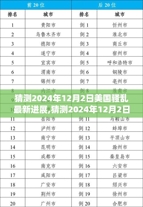 2024年12月2日美國騷亂最新進(jìn)展分析與預(yù)測