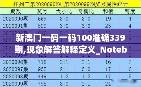 新澳門(mén)一碼一碼100準(zhǔn)確339期,現(xiàn)象解答解釋定義_Notebook60.399-9