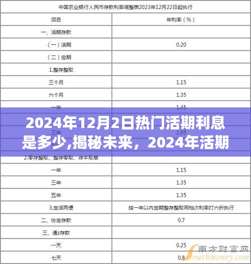 揭秘未來，2024年活期利息展望——利率趨勢、影響因素及預(yù)測分析分析返回標(biāo)題，揭秘未來，關(guān)于2024年活期利息的利率趨勢、影響因素及預(yù)測分析