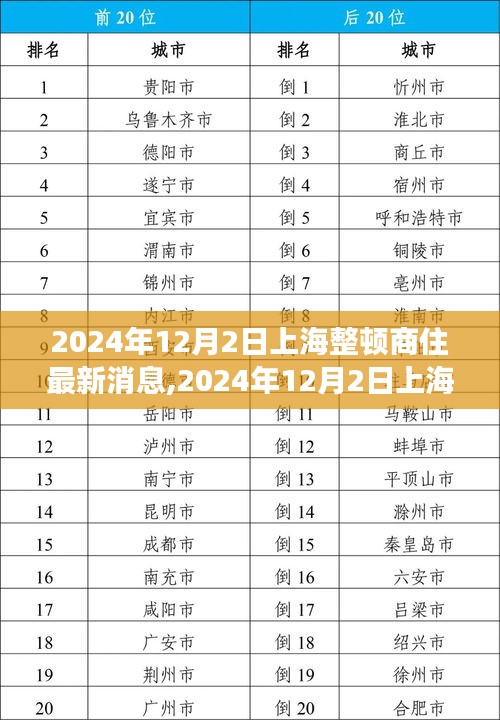 上海商住整頓最新動(dòng)態(tài)，深度解讀與未來(lái)展望（2024年12月2日）