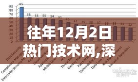 往年12月2日熱門技術(shù)網(wǎng)深度解析，熱點話題與個人觀點探討