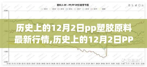 歷史上的12月2日pp塑膠原料最新行情,歷史上的12月2日PP塑膠原料最新行情深度評(píng)測(cè)與介紹