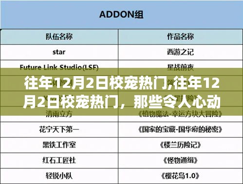 往年12月2日校寵風(fēng)采，令人心動的校園明星動物盤點