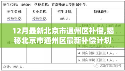 揭秘北京市通州區(qū)最新補(bǔ)償計(jì)劃，科技重塑未來生活體驗(yàn)重磅出爐！