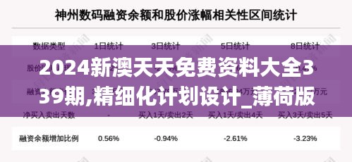 2024新澳天天免費(fèi)資料大全339期,精細(xì)化計(jì)劃設(shè)計(jì)_薄荷版6.656-3