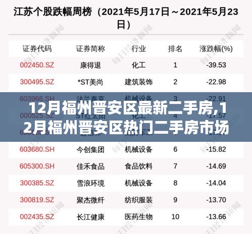 福州晉安區(qū)十二月熱門二手房市場深度解析及房源最新動態(tài)
