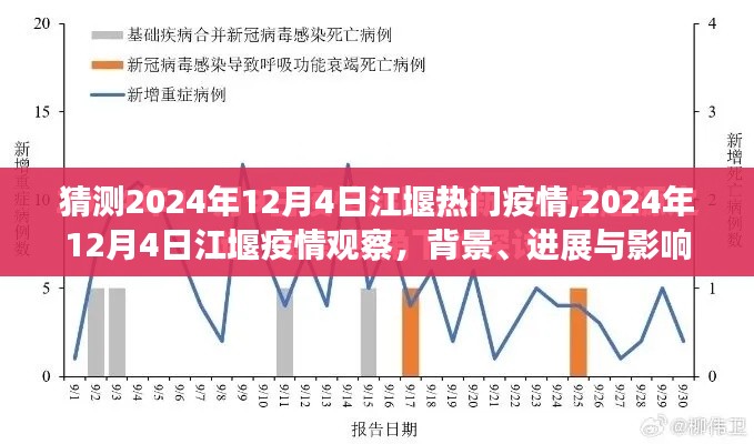 2024年12月4日江堰疫情背景、進(jìn)展與影響觀察分析