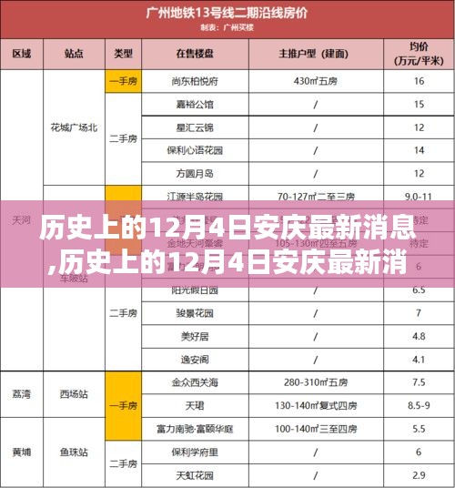 揭秘歷史上的安慶，十二月四日的重大瞬間與最新消息回顧