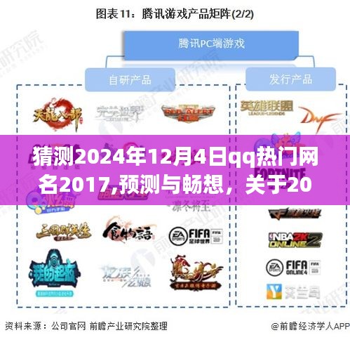 關(guān)于未來趨勢(shì)分析，預(yù)測(cè)與暢想QQ熱門網(wǎng)名趨勢(shì)至2024年