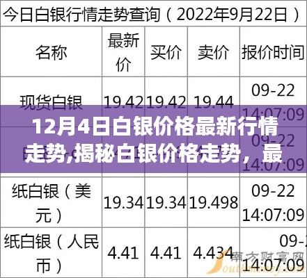 12月4日白銀價格最新行情走勢,揭秘白銀價格走勢，最新白銀行情分析與展望（12月4日更新）