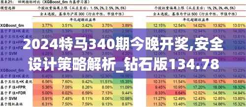 2024特馬340期今晚開獎(jiǎng),安全設(shè)計(jì)策略解析_鉆石版134.785-2