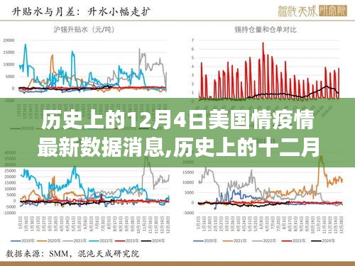 歷史上的十二月四日，美國(guó)疫情最新數(shù)據(jù)與尋找內(nèi)心寧?kù)o的自然美景之旅