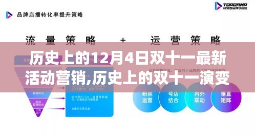 深度解析，歷史上的雙十一演變與最新活動營銷戰(zhàn)略