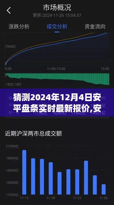 安平盤條最新報(bào)價(jià)預(yù)測，探尋未來市場走勢與解析市場風(fēng)云