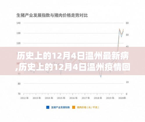 探尋溫州疫情脈絡，歷史上的12月4日疫情回顧與最新病發(fā)展分析