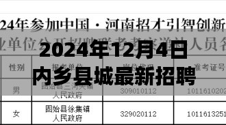 內(nèi)鄉(xiāng)縣城最新招聘啟航，躍動(dòng)未來，學(xué)習(xí)變化，自信成就夢想之路（2024年）