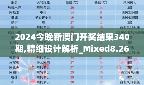 2024今晚新澳門開獎(jiǎng)結(jié)果340期,精細(xì)設(shè)計(jì)解析_Mixed8.268